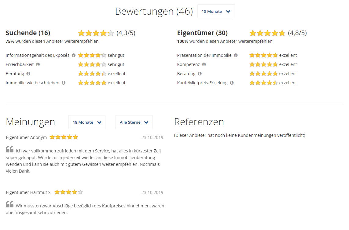 Bewertungen für Kirchhof & Schön Immobilienbewertung GbR